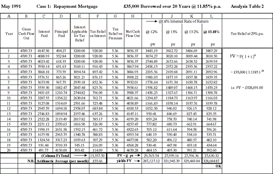 Analysis Table 2 - Case 1 — Repayment Mortgage