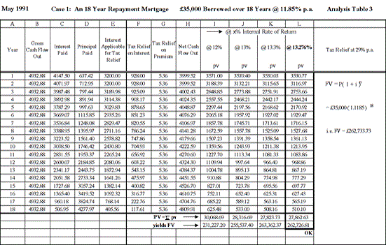 Analysis Table 3 - Case 1: An 18 Year Repayment Mortgage